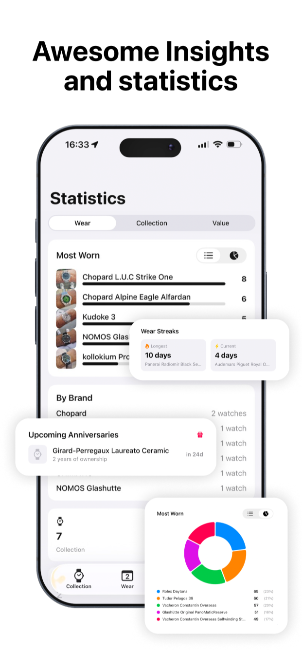 Insights and statistics Insights and statistics